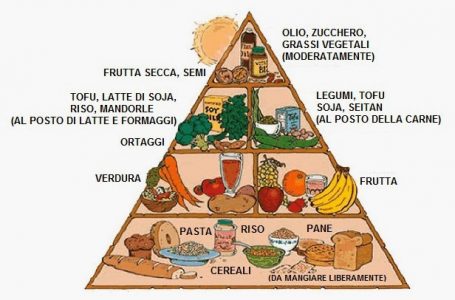 La piramide alimenatre secondo la dieta vegana