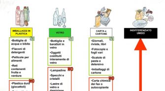 Raccolta differenziata, consigli utili.